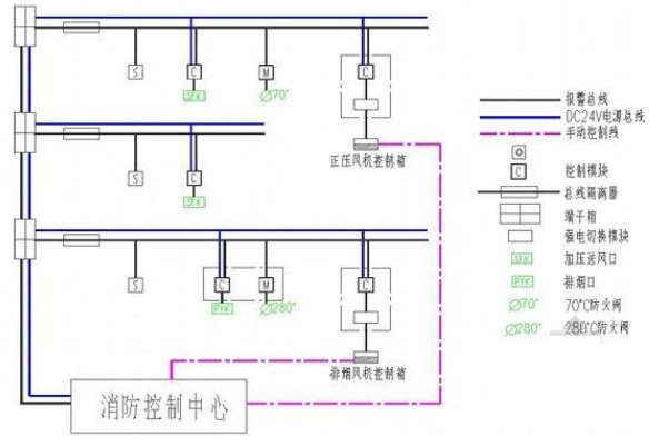 防烟排烟系统实训装置系统原理