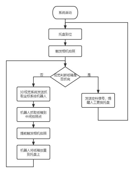 机器视觉教学实训平台(图8)