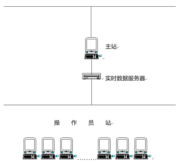 网络示意图