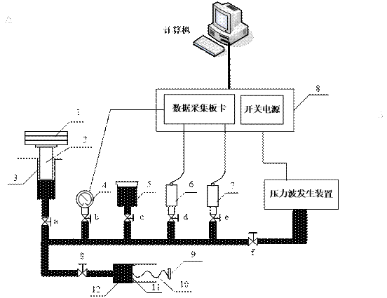压力传感器标定实验系统(图3) 测试系统图